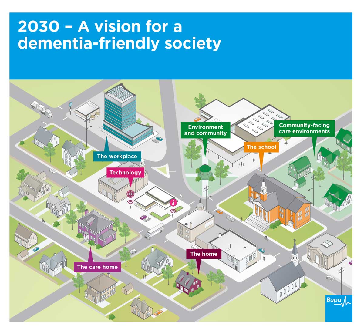 Dementia Infographic Friendly Society
